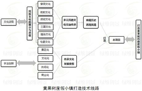 黃果樹(shù)度假小鎮(zhèn)