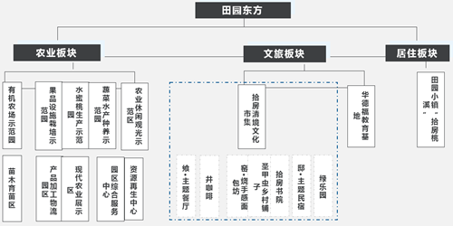 創(chuàng)建規(guī)劃要點(diǎn)