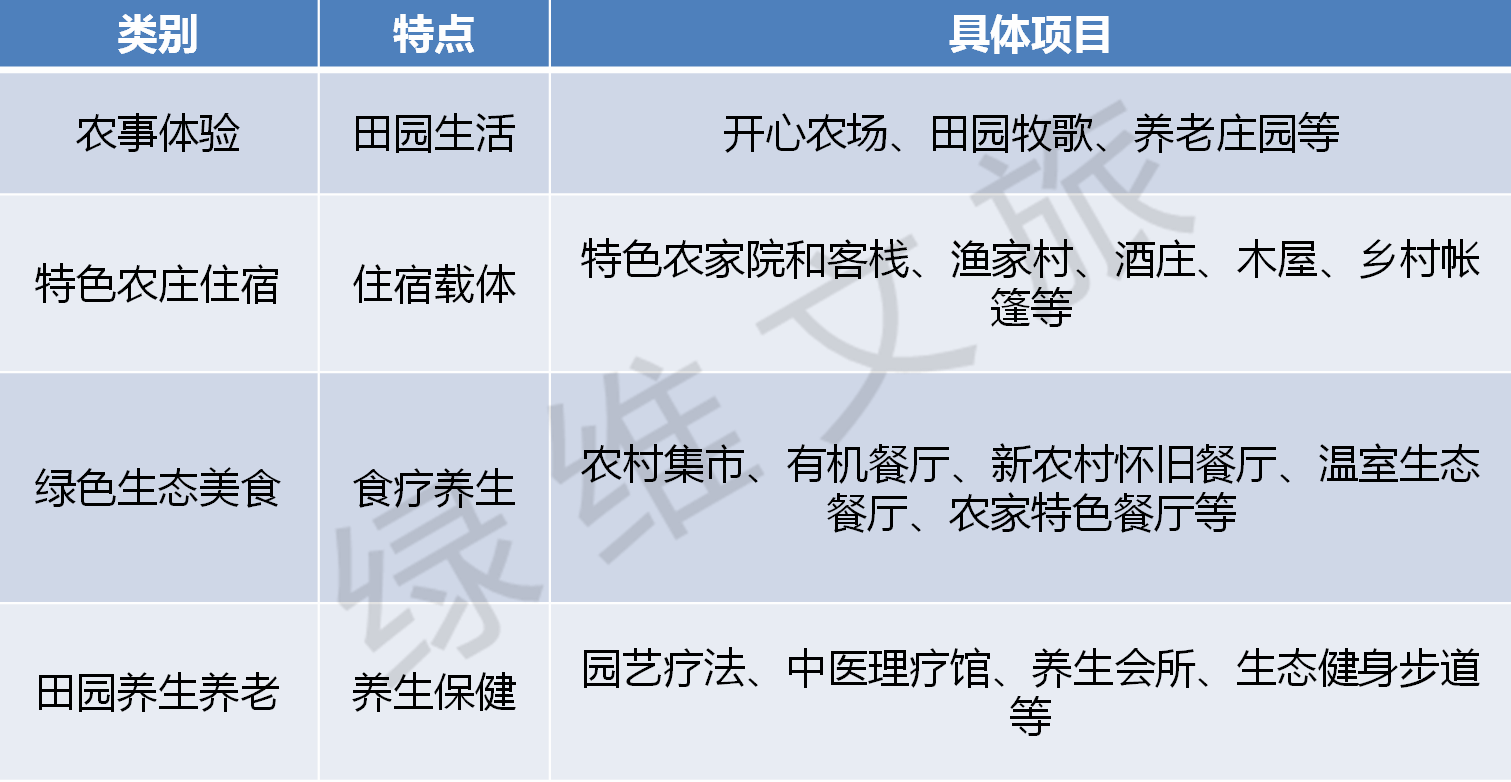 圖8-休閑農(nóng)業(yè).png