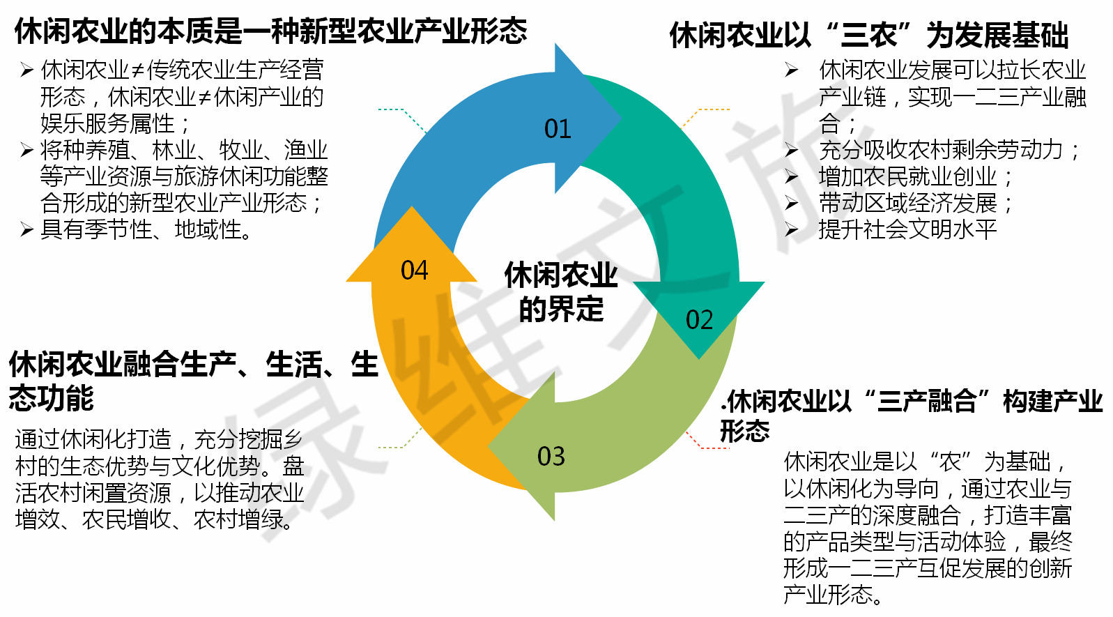 圖1-休閑農(nóng)業(yè).png