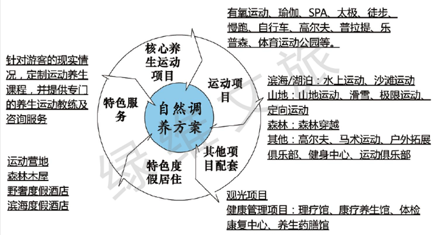 5-大健康小鎮(zhèn).jpg