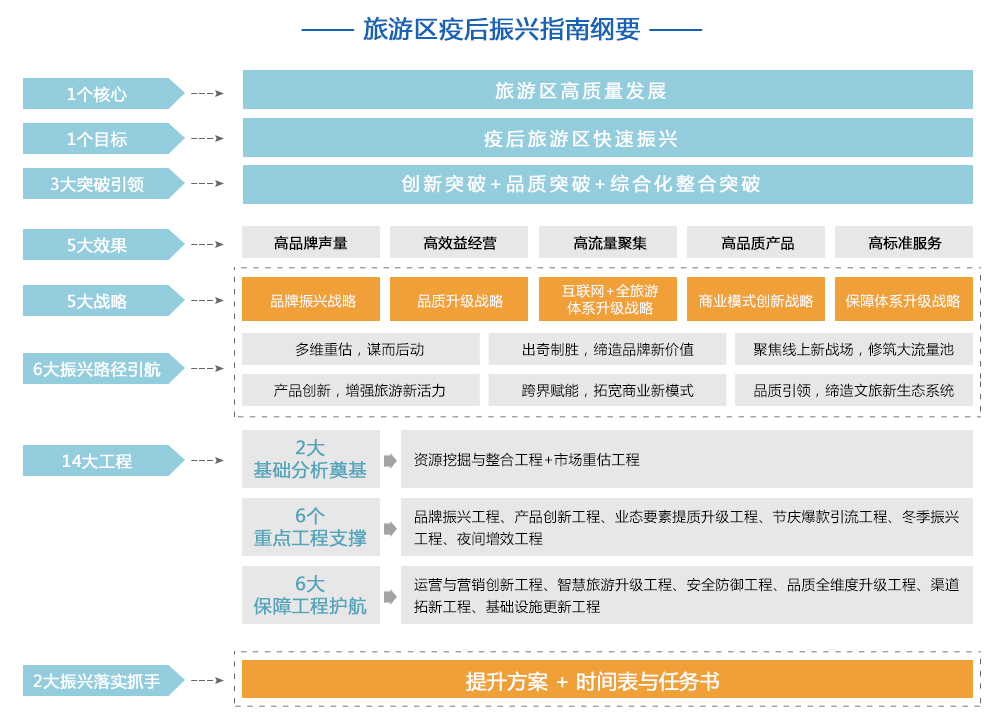 疫后振興指南綱要