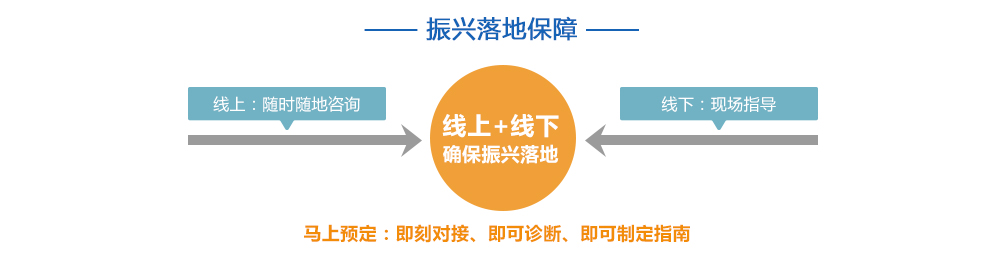 疫后振興落地保障