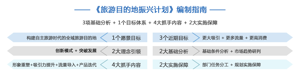 疫后振興編制指南