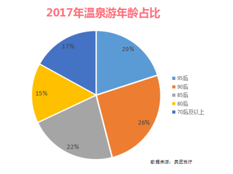 【新聞稿】美團(tuán)旅行發(fā)布溫泉游報(bào)告，廣東人最?lèi)?ài)“泡湯”709.png