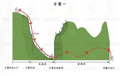 步道修建