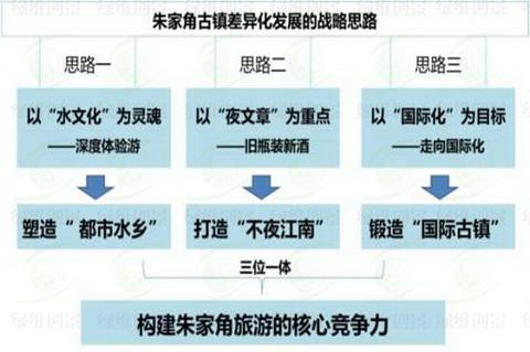 朱家角古鎮(zhèn)-步行游覽街示意圖