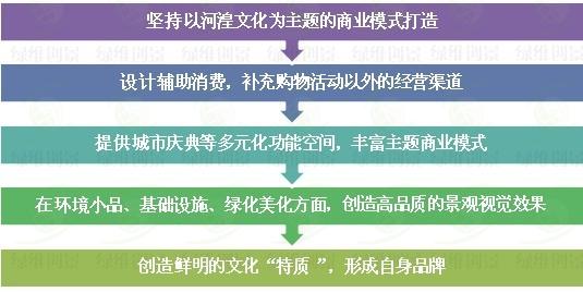 西寧商業(yè)街設計思路理念