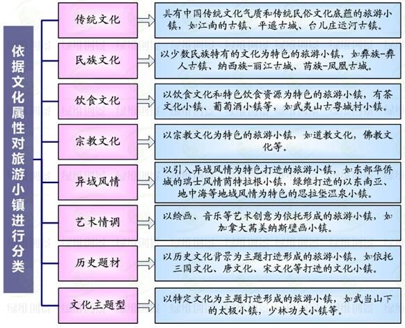 八大功能