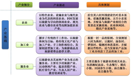 園區(qū)產(chǎn)業(yè)規(guī)劃