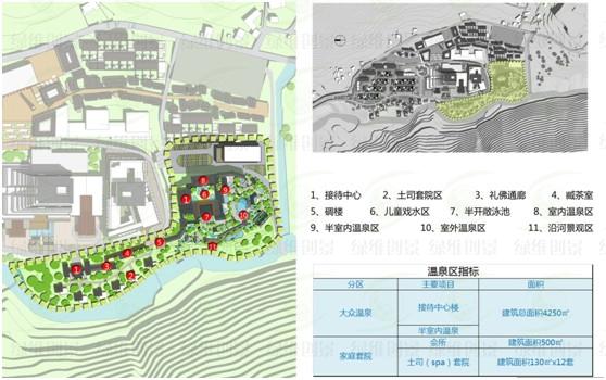 項目地功能分區(qū)