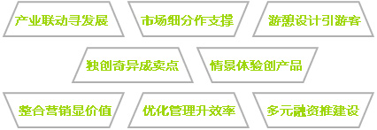 景區開發的八大理念