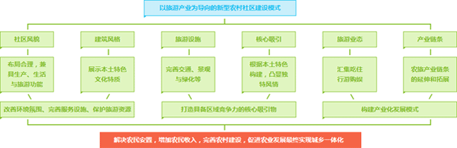 綠維微信